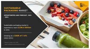 Sustainable Packaging Market Growing Demand