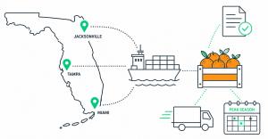 Florida state outline with port location pins, container ship, and produce crate icons representing ClearLane back-office operations for Florida freight brokers