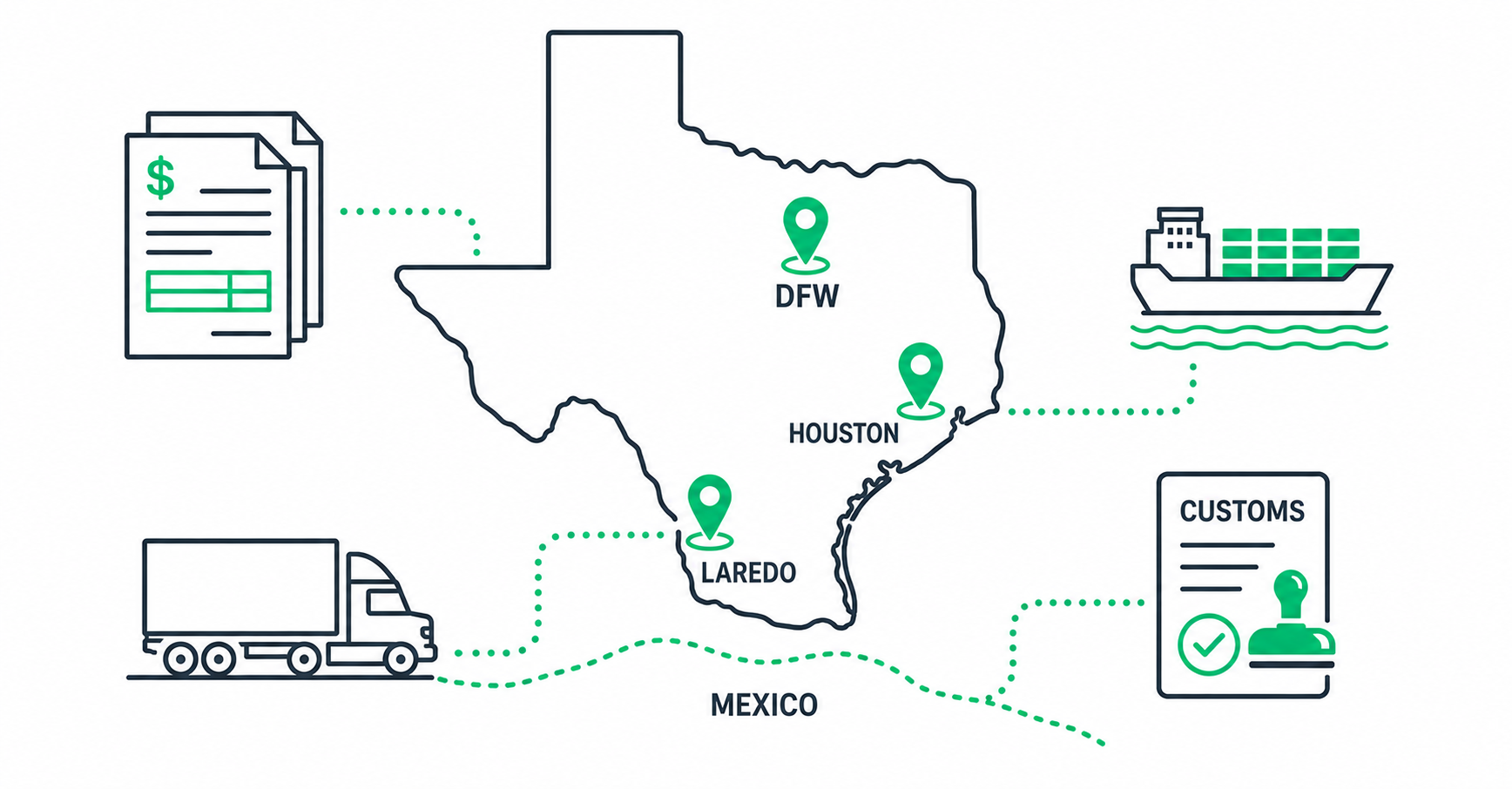 Texas state outline with location pins on DFW, Houston, and Laredo, container ship, truck, and invoice icons representing ClearLane back-office operations for Texas freight brokers