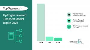 Hydrogen Powered Transport Market Report 2026_Segments