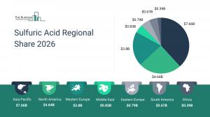 Sulfuric Acid Regional Share 2026