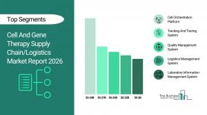 Cell And Gene Therapy Supply Chain Or Logistics Market Report 2026_Segments