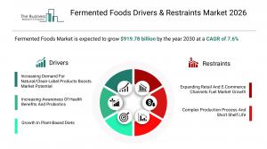 Fermented Foods Market Drivers & Restraints 2026