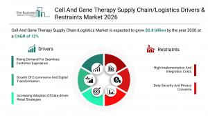 Cell And Gene Therapy Supply Chain Or Logistics Market Drivers & Restraints 2026