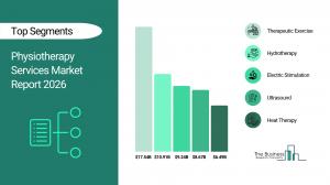 Physiotherapy Services Market Report 2026_Segments