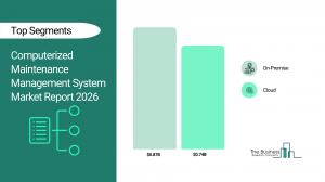 Computerized Maintenance Management System Market Report 2026_Segments