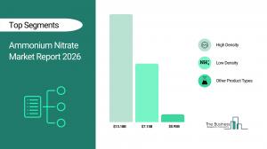 Ammonium Nitrate Market Report 2026_Segments