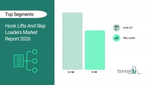 hook lifts and skip loaders market report