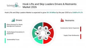 Hook Lifts and Skip Loaders Market Growth Forecast