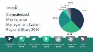Computerized Maintenance Management System Regional Share 2026
