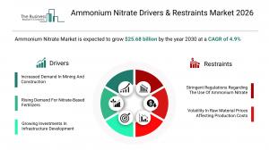 Ammonium Nitrate Market Drivers & Restraints 2026