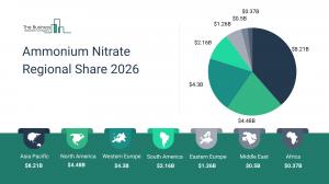 Ammonium Nitrate Regional Share 2026