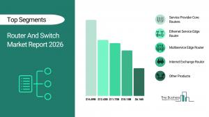 Router And Switch Market Report 2026_Segments