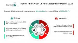Router And Switch Market Drivers & Restraints 2026