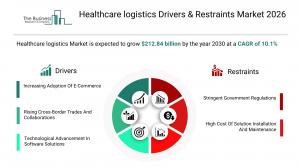 Healthcare Logistics Market