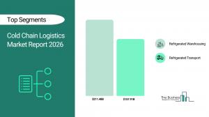 Cold Chain Packaging Market Overview