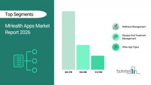 mHealth Apps Market Overview