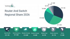 Router And Switch Regional Share 2026