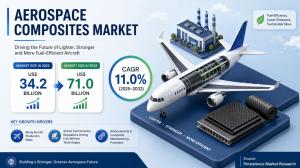 Aerospace Composites Market