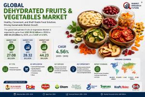 Dehydrated Fruits and Vegetables Market