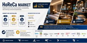 HoReCa Market