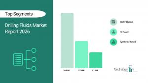Drilling Fluids Market Report 2026_Segments