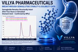 The stomach has always been the enemy of oral peptides. Our latest HPLC data shows Villya's semaglutide formulation remains more than 98% intact after four hours in simulated gastric acid. Protect the molecule. Deliver the medicine. Transform the future.