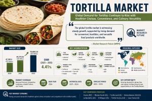 Tortilla Market