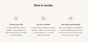 Truelist recurring validation screenshot of how it works