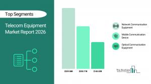 Telecom Equipment Market Report 2026_Segments