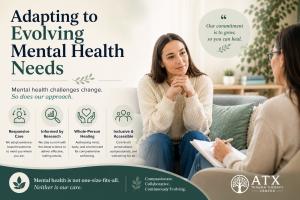 Adapting to Evolving Metal Health Need.