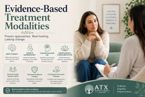 Evidence-Based Treatment Modalities.