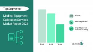Medical Equipment Calibration Services Market Report 2026_Segments