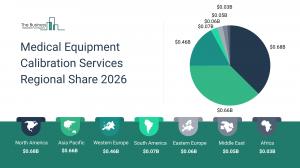 Medical Equipment Calibration Services Regional Share 2026