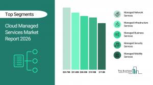 Cloud Managed Services Market Report 2026_Segments