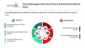 Cloud Managed Services Market Drivers & Restraints 2026
