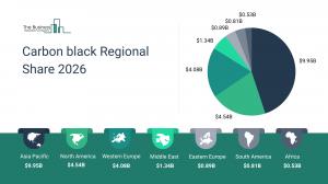 Carbon black Regional Share 2026