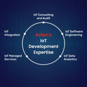 Azilen Powers Connected IoT Platform 1