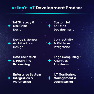 Azilen Powers Connected IoT Platform 2