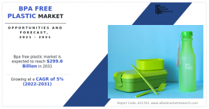 BPA Free Plastic Market Rising Demand