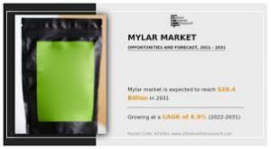 Mylar Market Rising Demand