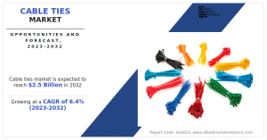Cable Ties Market Rising Demand