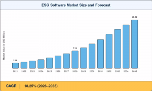 ESG Software Market Size