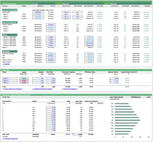 Screenshot of a financial model template showing timeline assumptions and a monthly electricity-production chart.