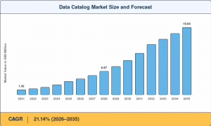 Data Catalog Market Size