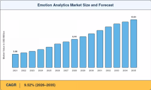 Emotion Analytics Market Size