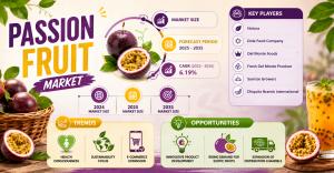 Passion Fruit Market