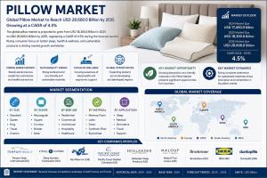 Pillow Market