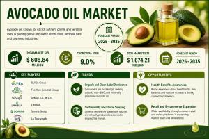 Avocado Oil Market