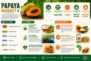 Papaya Market
